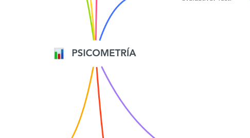 Mind Map: PSICOMETRÍA