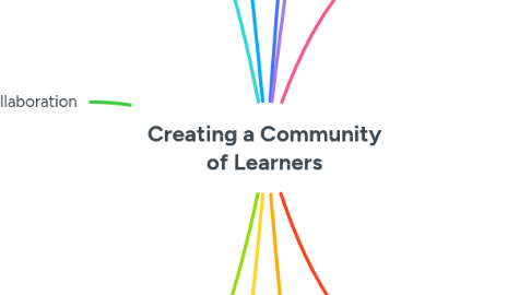 Mind Map: Creating a Community of Learners