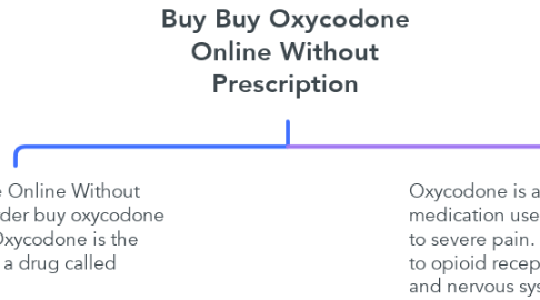 Mind Map: Buy Buy Oxycodone Online Without Prescription