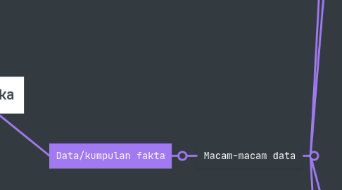 Mind Map: Statistika