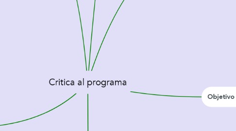 Mind Map: Critica al programa