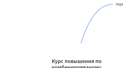 Mind Map: Курс повышения по комбинировваному маникюру