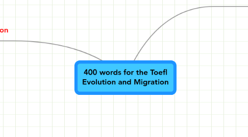 Mind Map: 400 words for the Toefl Evolution and Migration