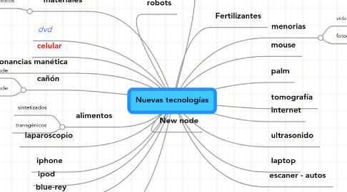 Mind Map: Nuevas tecnologías