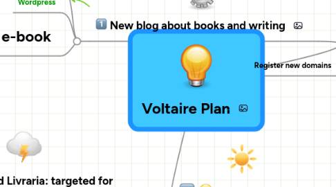 Mind Map: Voltaire Plan