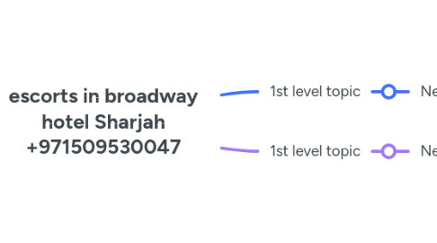 Mind Map: escorts in broadway hotel Sharjah +971509530047