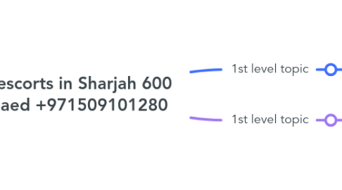 Mind Map: escorts in Sharjah 600 aed +971509101280