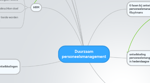 Mind Map: Duurzaam personeelsmanagement