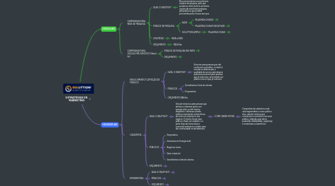 Mind Map: ESTRATÉGIAS DE MARKETING