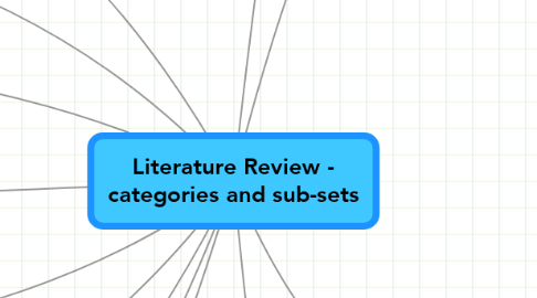 Mind Map: Literature Review - categories and sub-sets