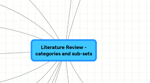 Mind Map: Literature Review - categories and sub-sets