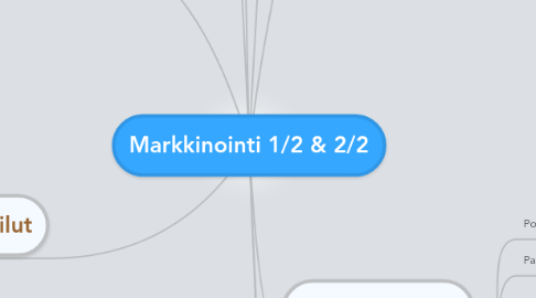 Mind Map: Markkinointi 1/2 & 2/2