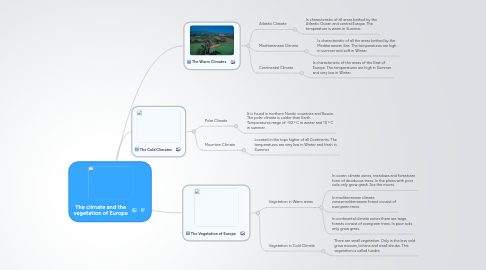 Mind Map: The climate and the vegetation of Europe