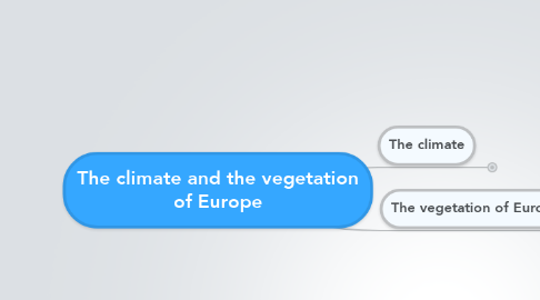 Mind Map: The climate and the vegetation of Europe