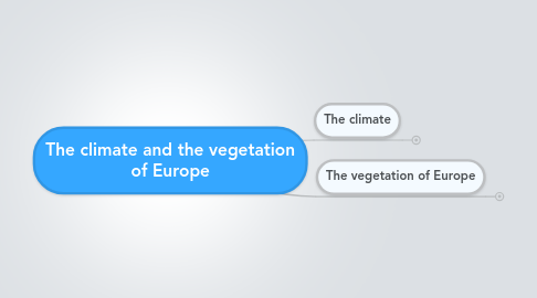 Mind Map: The climate and the vegetation of Europe