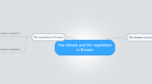 Mind Map: The climate and the vegetation in Europe