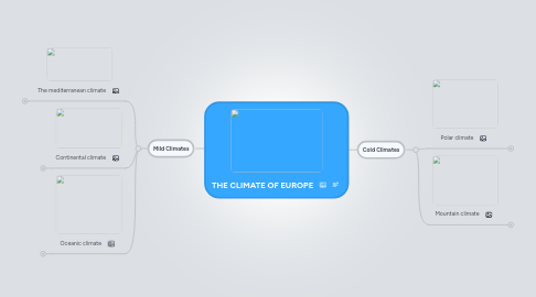 Mind Map: THE CLIMATE OF EUROPE