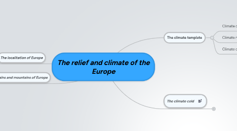 Mind Map: The relief and climate of the Europe