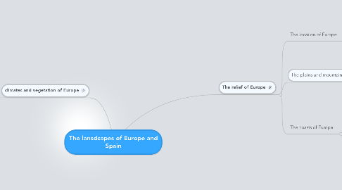 Mind Map: The lansdcapes of Europe and Spain