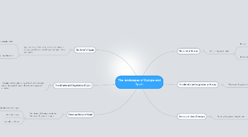 Mind Map: The landscapes of Europe and Spain