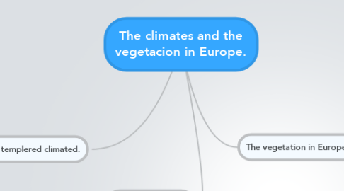 Mind Map: The climates and the vegetacion in Europe.