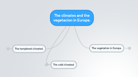 Mind Map: The climates and the vegetacion in Europe.