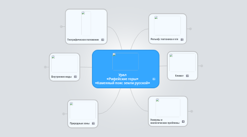 Mind Map: Урал «Рифейские горы» «Каменный пояс земли русской»