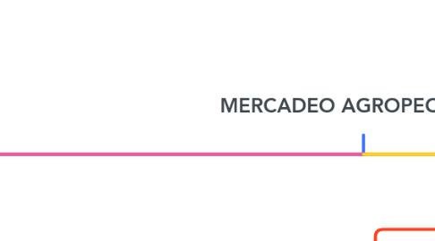 Mind Map: MERCADEO AGROPECUARIO