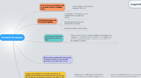 Mind Map: De macht van de paus