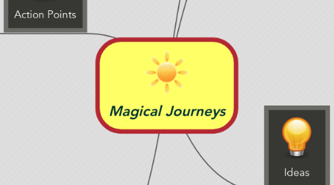 Mind Map: Magical Journeys