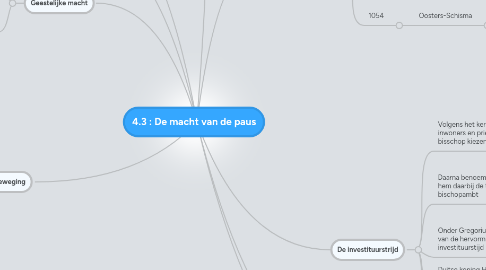 Mind Map: 4.3 : De macht van de paus