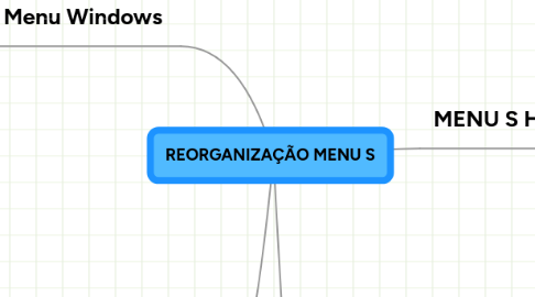 Mind Map: REORGANIZAÇÃO MENU S