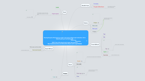 Mind Map: Knowing the parts of the bicycle can make it a lot easier to follow repair instructions. Get to know the parts your less familiar with.                                                                            References:                                                                                                                   Dreamstime. (2013). Parts of the bicycle stock images. Retrieved from http://www.dreamstime.com/stock-photos-bicycle-parts-image10922453