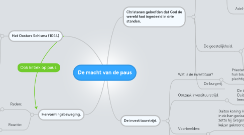 Mind Map: De macht van de paus