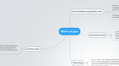 Mind Map: Macht v/d paus