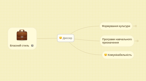 Mind Map: Диссер