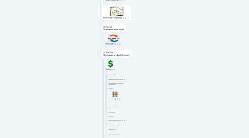 Mind Map: Buying Biases (Click round knobs to go deeper)