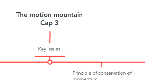Mind Map: The motion mountain Cap 3