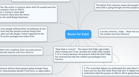 Mind Map: Boxes for Kajte