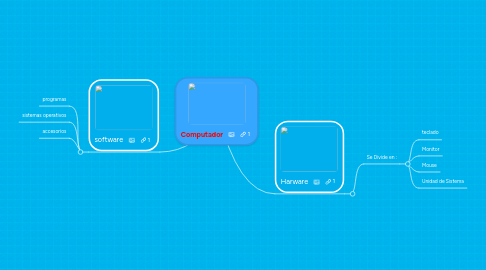 Mind Map: Computador