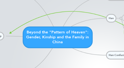 Mind Map: Beyond the "Pattern of Heaven": Gender, Kinship and the Family in China