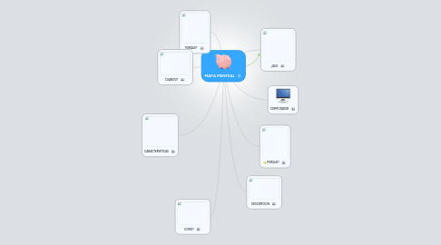 Mind Map: MAPA MENTEAL