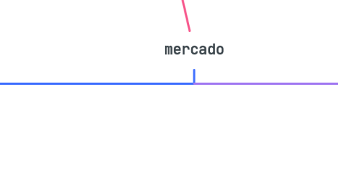 Mind Map: mercado