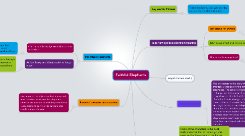 Mind Map: Faithful Elephants