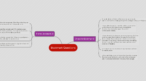 Mind Map: Bookmark Questions