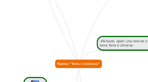 Mind Map: Nucleo "Terra e Universo"