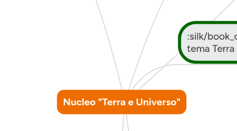 Mind Map: Nucleo "Terra e Universo"