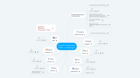 Mind Map: Moodle 3-Aktivitäten Hilfen - Anleitungen