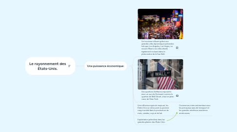 Mind Map: Le rayonnement des États-Unis.