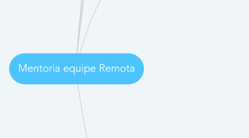 Mind Map: Mentoria equipe Remota